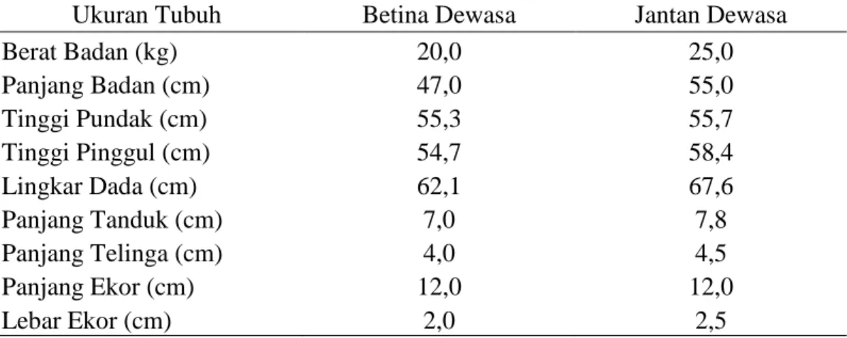 Tabel 1. Rataan Ukuran Tubuh Kambing Kacang (Setiadi dan Inouno1997)