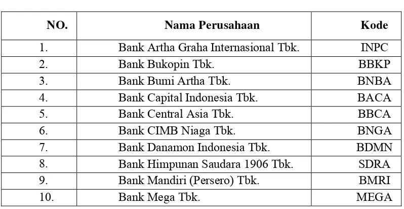 Tabel 4.1 Daftar sampel perusahaan Perbankan 