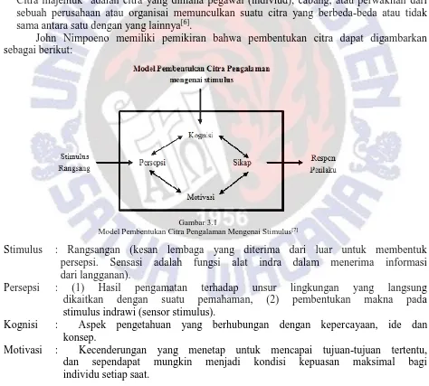 Gambar 3.1 Model Pembentukan Citra Pengalaman Mengenai Stimulus