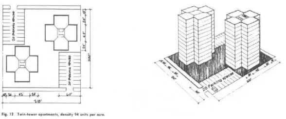 Gambar 2 Apartemen Twin-Tower  