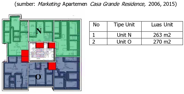 Tabel 3.2 Data Luas Unit Hunian Lantai 28 - 36 Tower  Avalon Apartemen Casa Grande Residence (sumber: Marketing Apartemen Casa Grande Residence, 2006, 2015) 