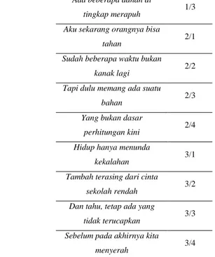 Tabel 1. Jenis Majas 