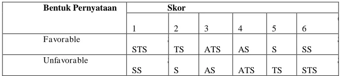 Tabel 1 Psychological Well-Being 