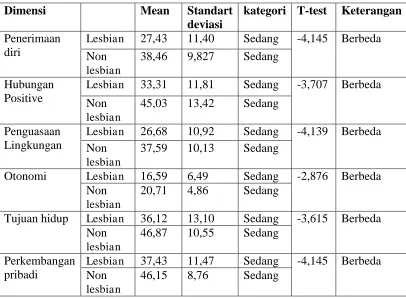 Tabel 6 