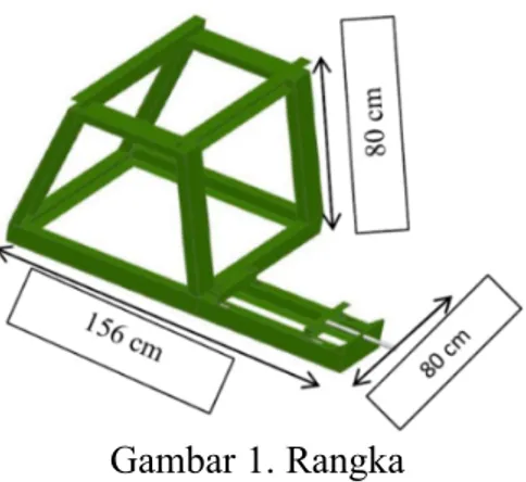 Gambar 1. Rangka 