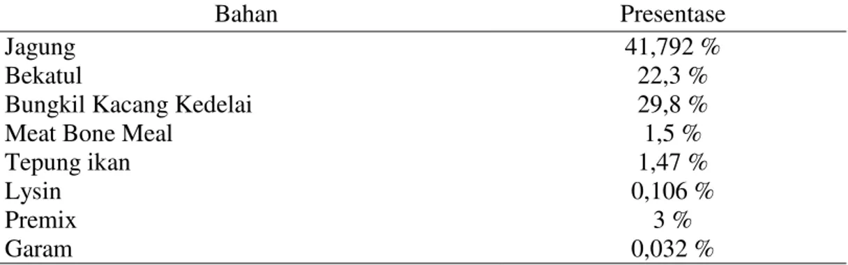Tabel 1. Komposisi Ransum 