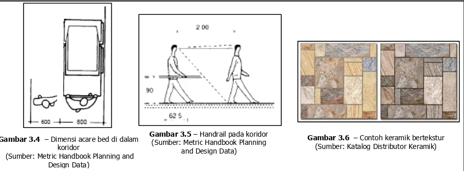 Gambar 3.5 – Handrail pada koridor (Sumber: Metric Handbook Planning 