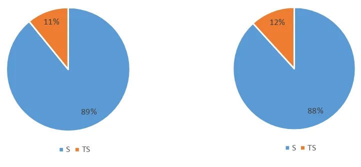 Grafik 1 Hasil Analisis Kualitatif 