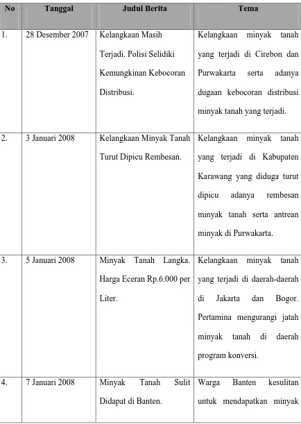 Tabel IV.1. Berita Kelangkaan Minyak Tanah di Pulau Jawa pada Surat 