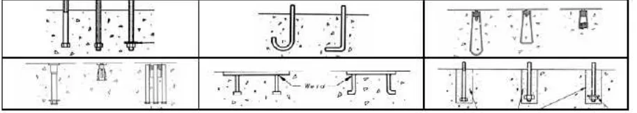 Gambar 1. Jenis Pengukuran Pada Beton (Sumber: ACICommitte 355. 1997, h.R-4 dan 5) 