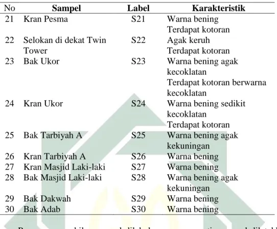 Gambar 5.1 Pengambilan Sampel  Sumber: Dokumentasi Pribadi, 2018 