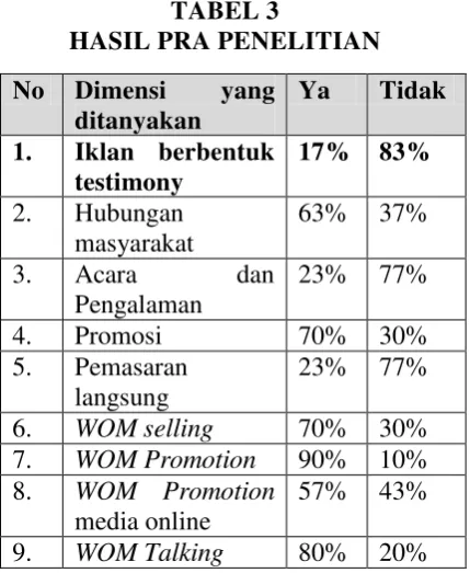 TABEL 3 HASIL PRA PENELITIAN 