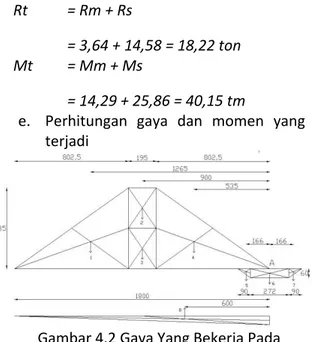 Gambar 4.2 Gaya Yang Bekerja Pada  Revetment (ukuran dalam cm)  Tabel 4.1 Perhitungan gaya dan momen  yang terjadi 