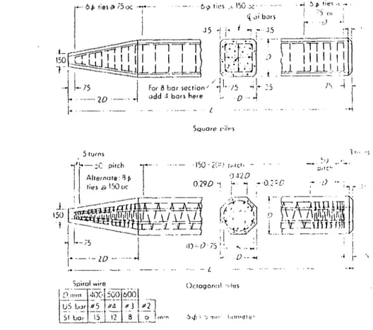 Gambar 2.2.  Detail Reinforced Precast Concrete Pile  ( Bowles, Joseph E.  1982 )