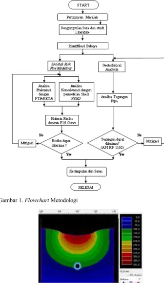 Gambar 1. Flowchart Metodologi