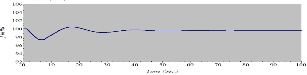 Gambar 11 menunjukkan respon speed generator mengalami  GTG ST70 (2), saat GTG ST70(1) trip pada saat t=1s speed  droop, dan kembali ke kondisi steady state  di putaran 1793rpm