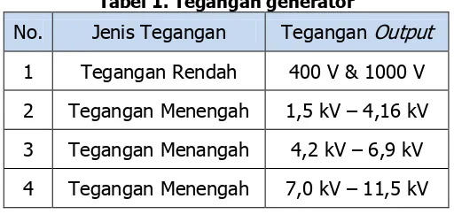 Tabel 1. Tegangan generator 
