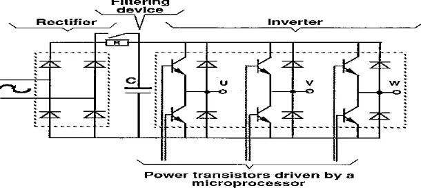Gambar 2 merupakan karakteristik kecepatan motor listrik terhadap daya yang dibangkitkan dengan menggunakan n pompa berada diatas kisaran yang kontinyu, menghindarkan kebutuhan untuk melompat dari satu kecepatan ke kecepatan lainnya sebagaimana yang terjad