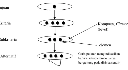 Gambar 2.4.  Jaringan Hirarki 