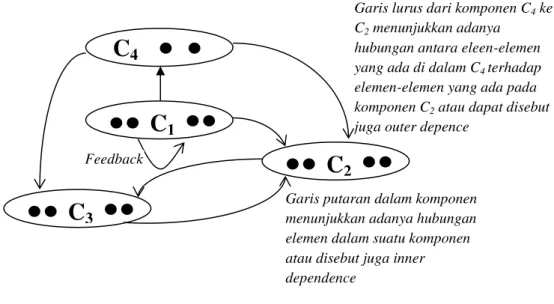 Gambar 2.5. Jaringan Feedback 