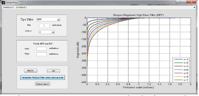 Gambar 16 menunjukkan hasil scalinghigh pass filter nilai induktor dan kapasitor untuk merancang sebuah  orde 4 dengan parameter Rs=RL=1 ohm.