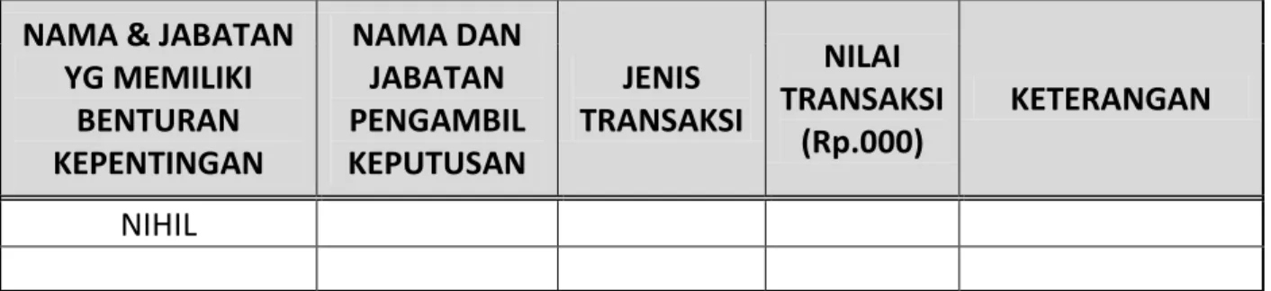 Tabel Transaksi Pengurus dan Pejabat PT BPR CITRAHALIM PERDANA Tahun 2019 :  NAMA &amp; JABATAN 