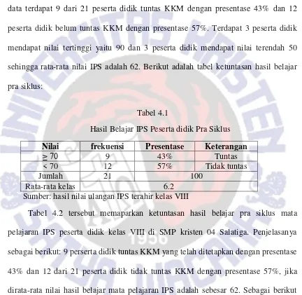 Tabel 4.1 Hasil Belajar IPS Peserta didik Pra Siklus 