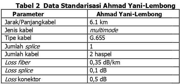 Tabel 3 di bawah ini merupakan perhitungan sejumlah data yang diambil dari ketentuan  standarisasi
