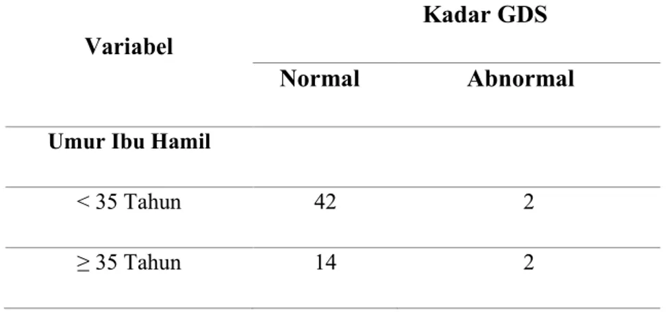 Tabel 4.2 Kadar Glukosa Darah Sewaktu Ibu Hamil di RSUD  Naibonat Berdasarkan Umur Ibu Hamil 