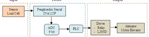 Gambar 2.  Wiring Diagram PLC Twido TWDLMDA20DTK 