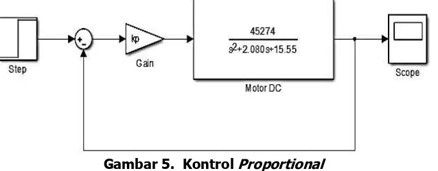 Gambar 4. Model Simulink open loop motor DC 