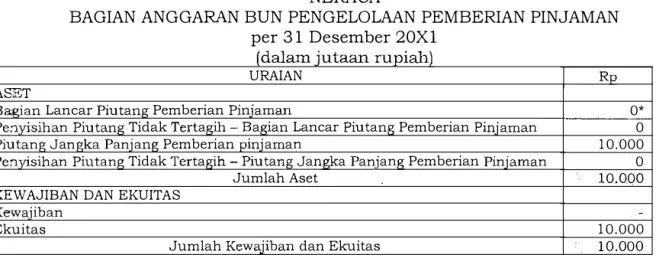 TABEL PERHITUNGAN PIUTANG BUNGA  PI'.  ABC  (dalam ribuan rupiah): 