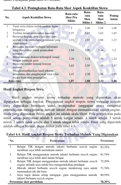 Tabel 4.3. Peningkatan Rata-Rata Skor Aspek Keaktifan Siswa  Rata-rata 