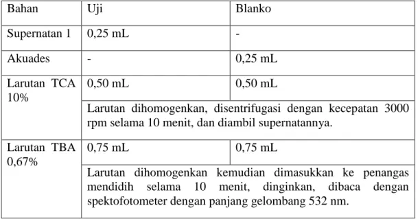 Tabel 3.2 Cara Kerja TBARS   