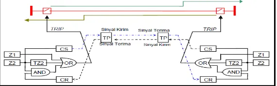 Gambar 7 di bawah ini.  