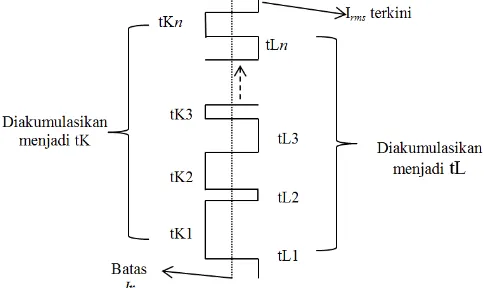 Gambar 3 menunjukkan diagram alir dari gabungan program proteksi dan program rekam. 