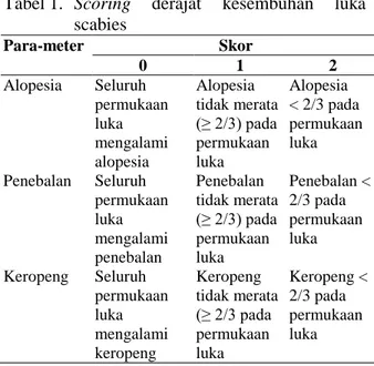 Tabel 1.   Scoring  derajat  kesembuhan  luka  scabies  Para-meter  Skor  0  1  2  Alopesia  Seluruh  permukaan  luka  mengalami  alopesia  Alopesia  tidak merata          (≥ 2/3) pada permukaan luka   Alopesia     &lt; 2/3 pada permukaan luka  Penebalan  