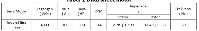 Tabel 1 Data sheet motor 