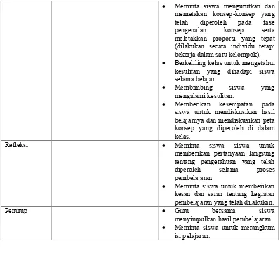 Tabel 3.2 Rubrik Penilaian Afektif