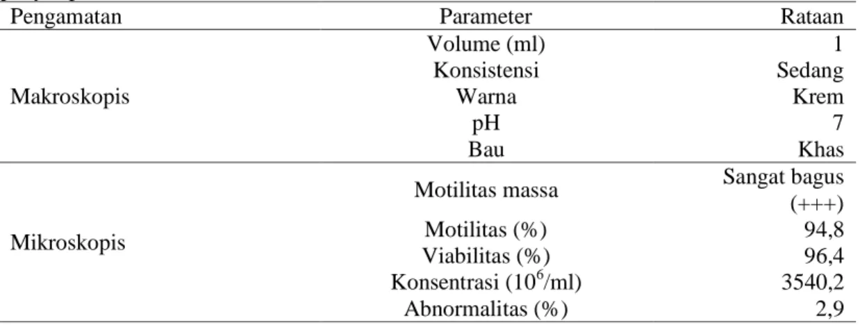 Tabel  1.  Hasil  evaluasi  semen  segar  kambing  Kacang  pada  penelitian  sebelum      penyimpanan suhu 5 0 C 