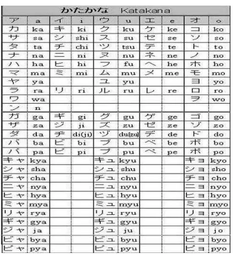 Tabel Katakana 