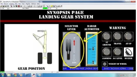 Gambar 3. Tampilan  Synopsis page landing gear system 