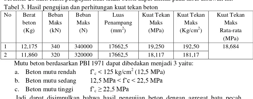 Gambar 12. Perbandingan tegangan leleh baja tulangan diameter 8 mm dengan baja tulangan 6 mm