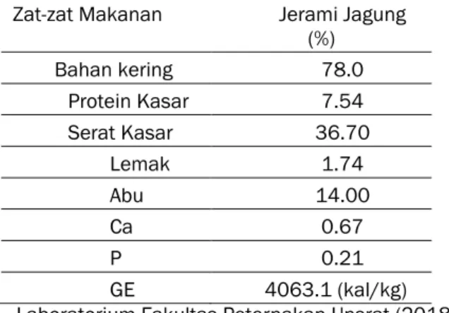 Tabel 1.  Kandungan zat-zat Makanan dalam Jerami  Jagung 