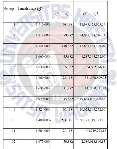 Tabel 3 Penghitungan Simpangan Baku satuan biaya per siswa kelas X dari 31 