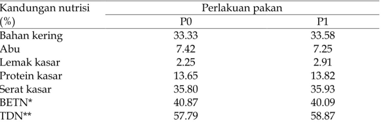 Tabel  1.    Komposisi    dan  kandungan  nutrisi  pakan  yang  digunakan  dalam   penelitian