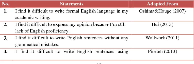 Table 1. Some statements of possible challenges in Academic Writing classes.
