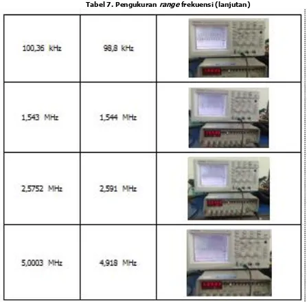 Tabel 7. Pengukuran range frekuensi (lanjutan) 