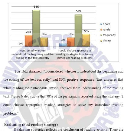 Figure 6. Production Monitoring  