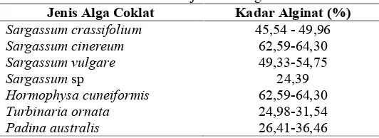 Tabel 2. Hasil Uji Kadar Alginat